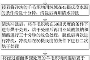 一種基于谷氨酰胺轉(zhuǎn)胺酶增強(qiáng)羊毛織物抗菌性的方法