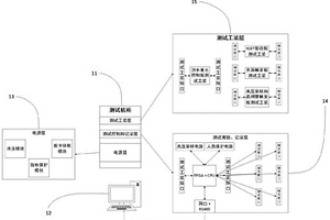 柔性直流輸電換流閥子模塊內(nèi)控制板卡的現(xiàn)場檢測裝置