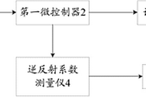 一種車載交通標(biāo)志使用性能檢測裝置