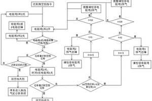 一種活塞缸及其控制方法、換擋系統(tǒng)及摘擋控制方法