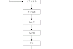 一種飛機(jī)進(jìn)氣道防護(hù)柵激光選區(qū)熔化成形方法