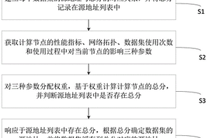 一種數(shù)據(jù)集快速緩存的方法、系統(tǒng)、設(shè)備及介質(zhì)