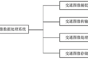 交通圖像數(shù)據(jù)處理系統(tǒng)