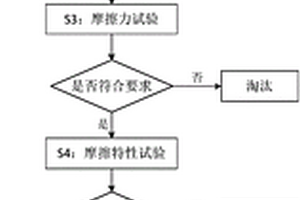 一種橋梁及建筑隔震裝置用滑動(dòng)材料摩擦性能評(píng)定方法