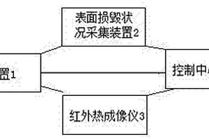 一種用于建筑外墻質(zhì)量檢測的系統(tǒng)