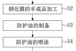 一種防鋼化膜劃傷的噴油霧工藝