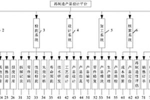 一種再制造發(fā)動(dòng)機(jī)設(shè)計(jì)平臺(tái)