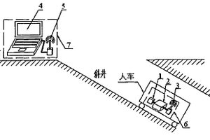 斜井人車制動(dòng)性能檢測(cè)方法與裝置