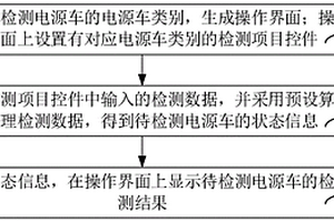 電源車檢測(cè)方法、系統(tǒng)、計(jì)算機(jī)設(shè)備和存儲(chǔ)介質(zhì)