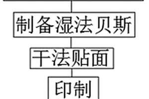 一種抗菌耐磨合成革、制備方法及設(shè)備