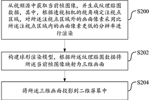 全景視頻渲染方法及系統(tǒng)