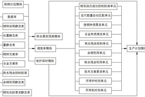 一種煉鋼排程質(zhì)量控制系統(tǒng)及方法