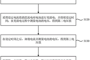 測量電池內(nèi)阻的方法及裝置