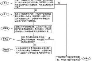 基于中繼的分布式協(xié)作頻譜感知的方法