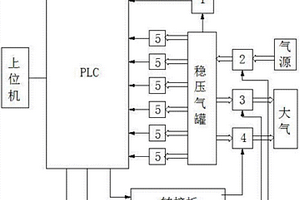 燃油壓力傳感器性能檢測設備