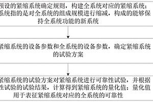 復(fù)雜電子系統(tǒng)可靠性量化方法、裝置和計(jì)算機(jī)設(shè)備