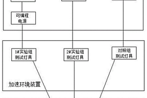 基于車輛到達(dá)的自適應(yīng)開閉LED壽命測試系統(tǒng)和方法