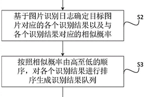 一種圖片識(shí)別算法的監(jiān)測(cè)方法及相關(guān)組件