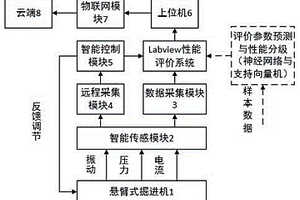 一種掘進(jìn)機(jī)截割性能的測(cè)試系統(tǒng)及方法