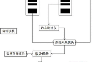 一種剪式舉升機(jī)汽車(chē)綜合性能評(píng)分系統(tǒng)