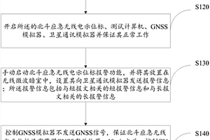 檢測北斗應(yīng)急無線電示位標(biāo)通訊性能的方法