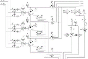 一種多泵組合液壓源的性能多維感知系統(tǒng)
