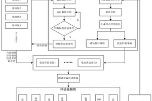 一種具有電池評(píng)估功能的充換電站及評(píng)估方法