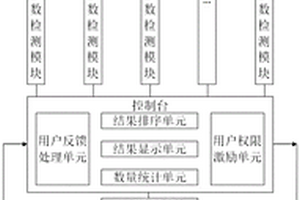 一種公路混凝土性能檢測系統(tǒng)及檢測方法