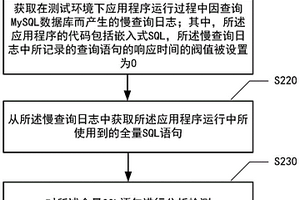 基于MySQL數(shù)據(jù)庫(kù)的數(shù)據(jù)查詢性能測(cè)試方法和裝置