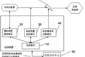 一種分布式電源并網(wǎng)檢測(cè)系統(tǒng)及方法