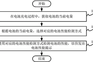 電池性能檢測方法和電池性能檢測裝置