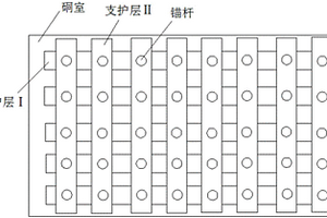 一種有效降低地下硐室開挖后支護(hù)成本的方法