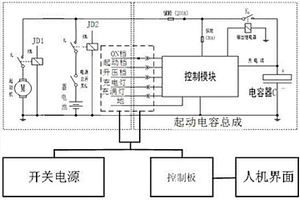 電容混合蓄電池汽車起動系統(tǒng)總成綜合性能檢測裝置