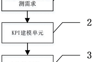 一種機(jī)理數(shù)據(jù)融合的柴油機(jī)渦輪增壓器故障檢測(cè)方法