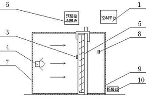 一種用于遮陽產(chǎn)品機(jī)械耐久性能檢測設(shè)備的預(yù)警系統(tǒng)