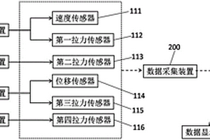 一種用于工程車輛技術(shù)性能檢測裝置及檢測方法