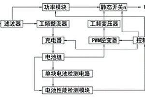 一種工頻構(gòu)架的UPS電源