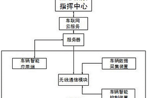 一種帶云服務(wù)的應(yīng)急救援車(chē)輛數(shù)據(jù)采集與智能控制裝置