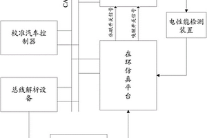 一種汽車(chē)控制器休眠喚醒測(cè)試系統(tǒng)