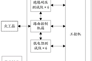 一種火工品電性能的綜合數(shù)字化快速測(cè)量裝置