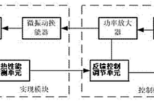 超疏水表面滴狀冷凝傳熱性能控制裝置