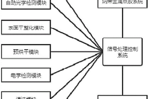 一種基于納米金屬的線路修復裝備