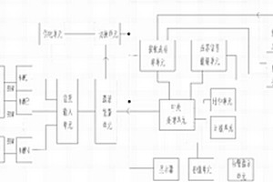 RFID讀寫器現(xiàn)場信號檢測系統(tǒng)