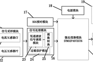 基于BDS的同步相量測(cè)量裝置及動(dòng)態(tài)監(jiān)測(cè)系統(tǒng)