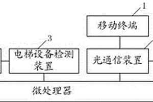 一種電梯故障通信系統(tǒng)