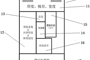 一種煙用包裝膜物理指標(biāo)檢測制樣模板