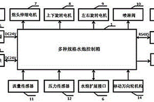 一種可檢測(cè)多種規(guī)格水炮性能的移動(dòng)試驗(yàn)裝置