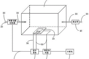 一種基于微型加熱器輔助進(jìn)行的硫化氫氣體檢測(cè)系統(tǒng)