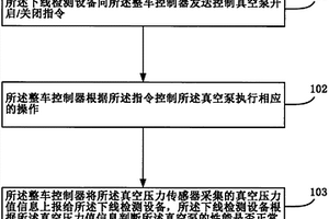 一種基于下線檢測設(shè)備的電動(dòng)汽車真空泵性能檢測方法