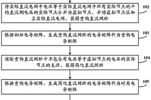 一種基于虛擬節(jié)點(diǎn)的直流電網(wǎng)性能檢測(cè)方法及系統(tǒng)